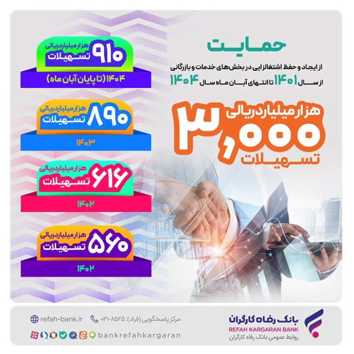 مزایده سراسری املاک مازاد بانک رفاه کارگران در حال برگزاری است